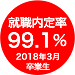 就職内定率 97% 2017年度実績