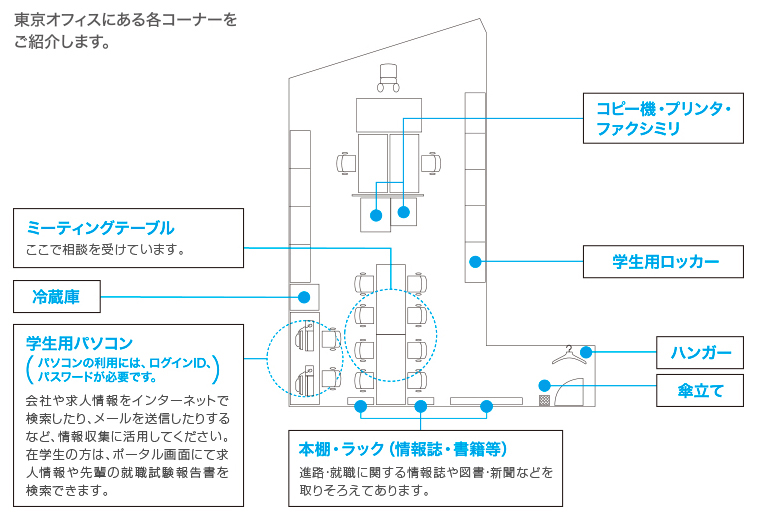 東京オフィス各種コーナー紹介